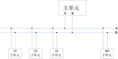 使用一主带多从的通信方式,该种方式接线方便只需要两根屏蔽电缆线